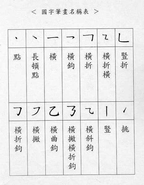 刻名 26劃的字